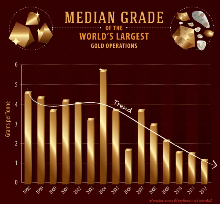 Peak Gold Lower Grade Gold Projects