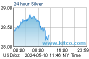 24 hour Silver