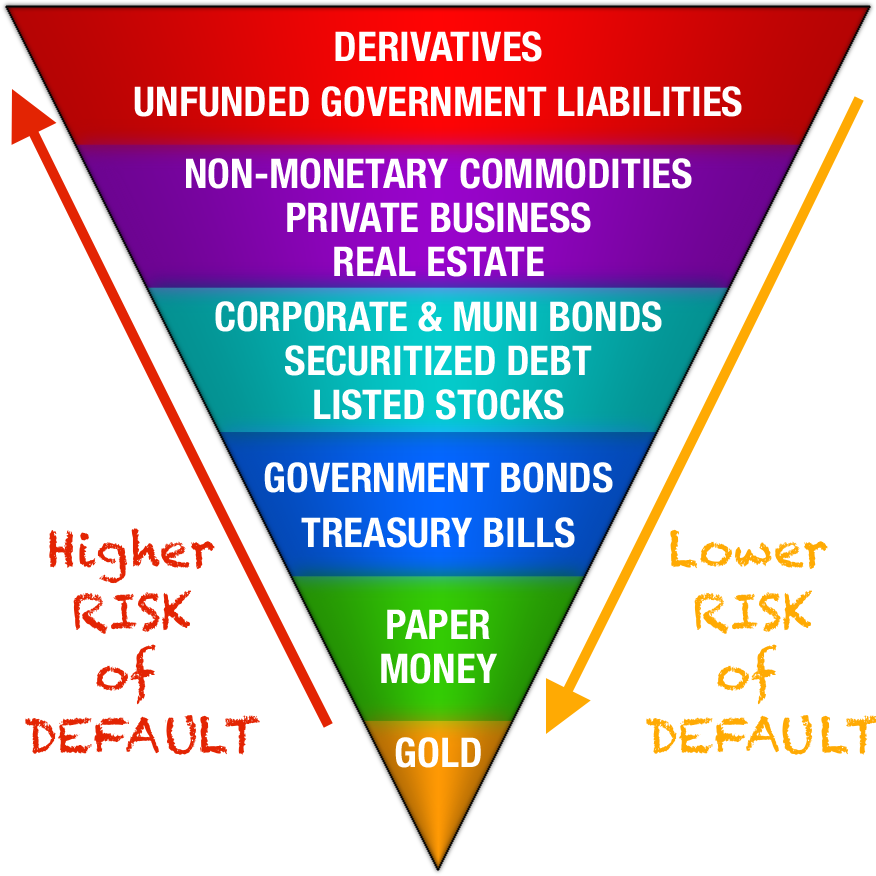 John Exter Gold Pyramid Why Buy Bullion