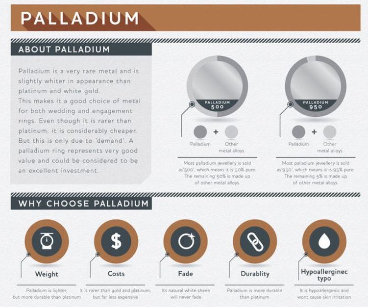 Palladium characteristics